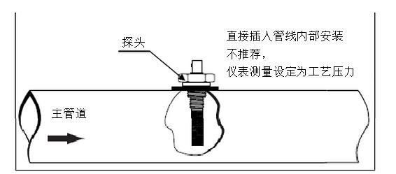 高精度露點(diǎn)儀的工作原理是什么？