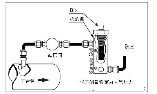 干燥機(jī)的出口露點(diǎn)不合格的原因？