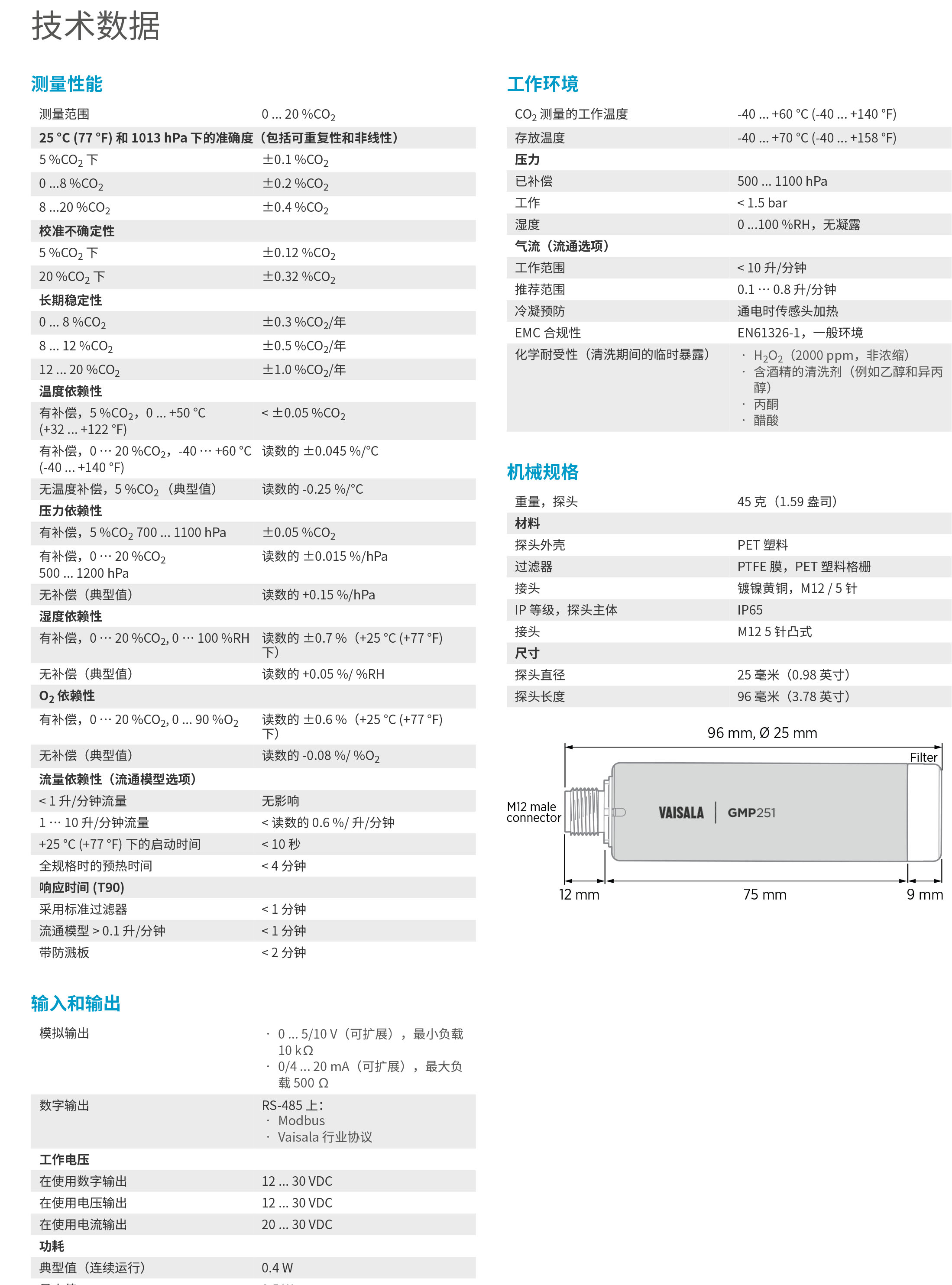 GMP251詳細(xì)資料-2.jpg GMP251詳細(xì)資料-2.jpg