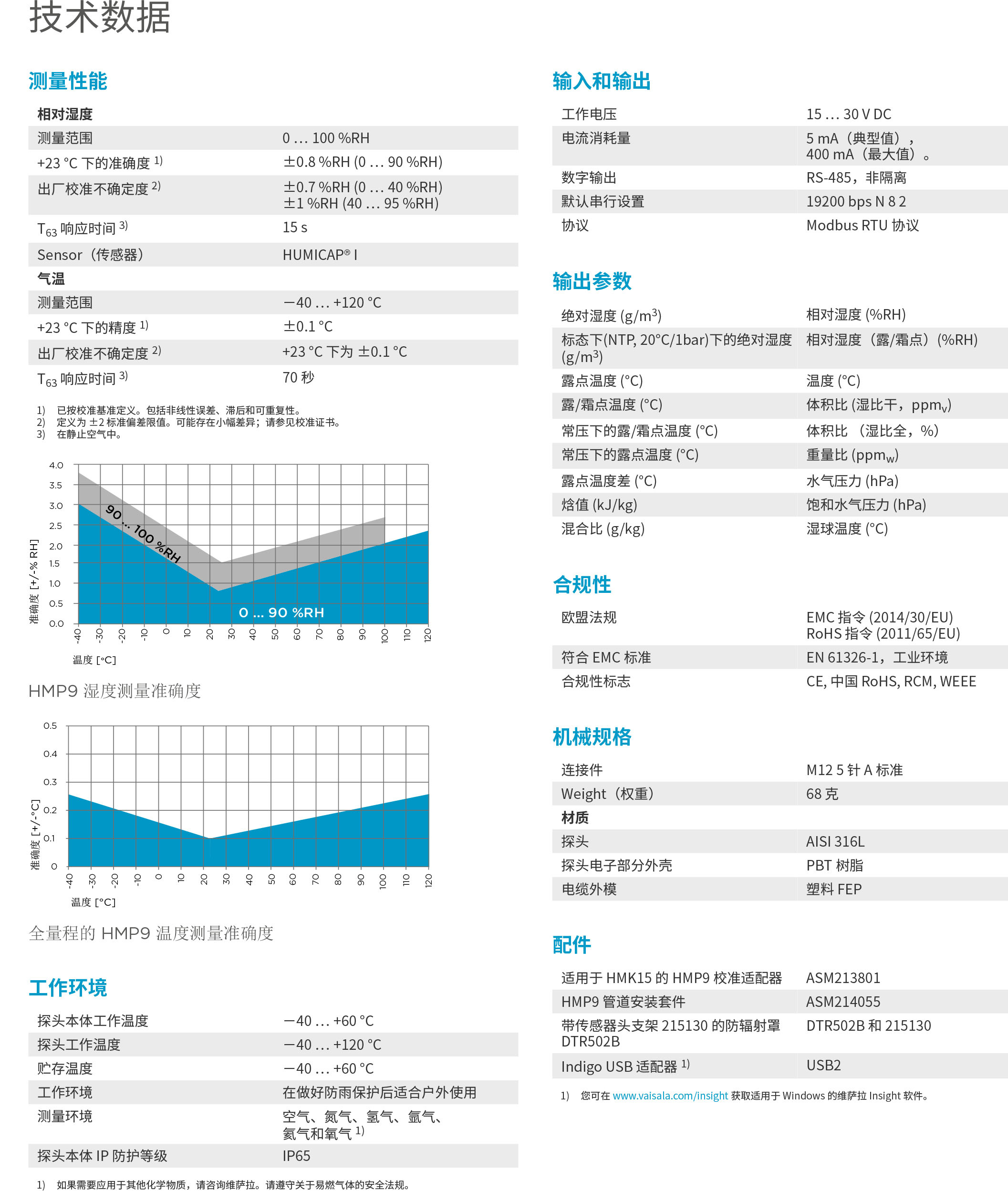 HMP9-Datasheet-B211734ZH-2.jpg HMP9-Datasheet-B211734ZH-2.jpg
