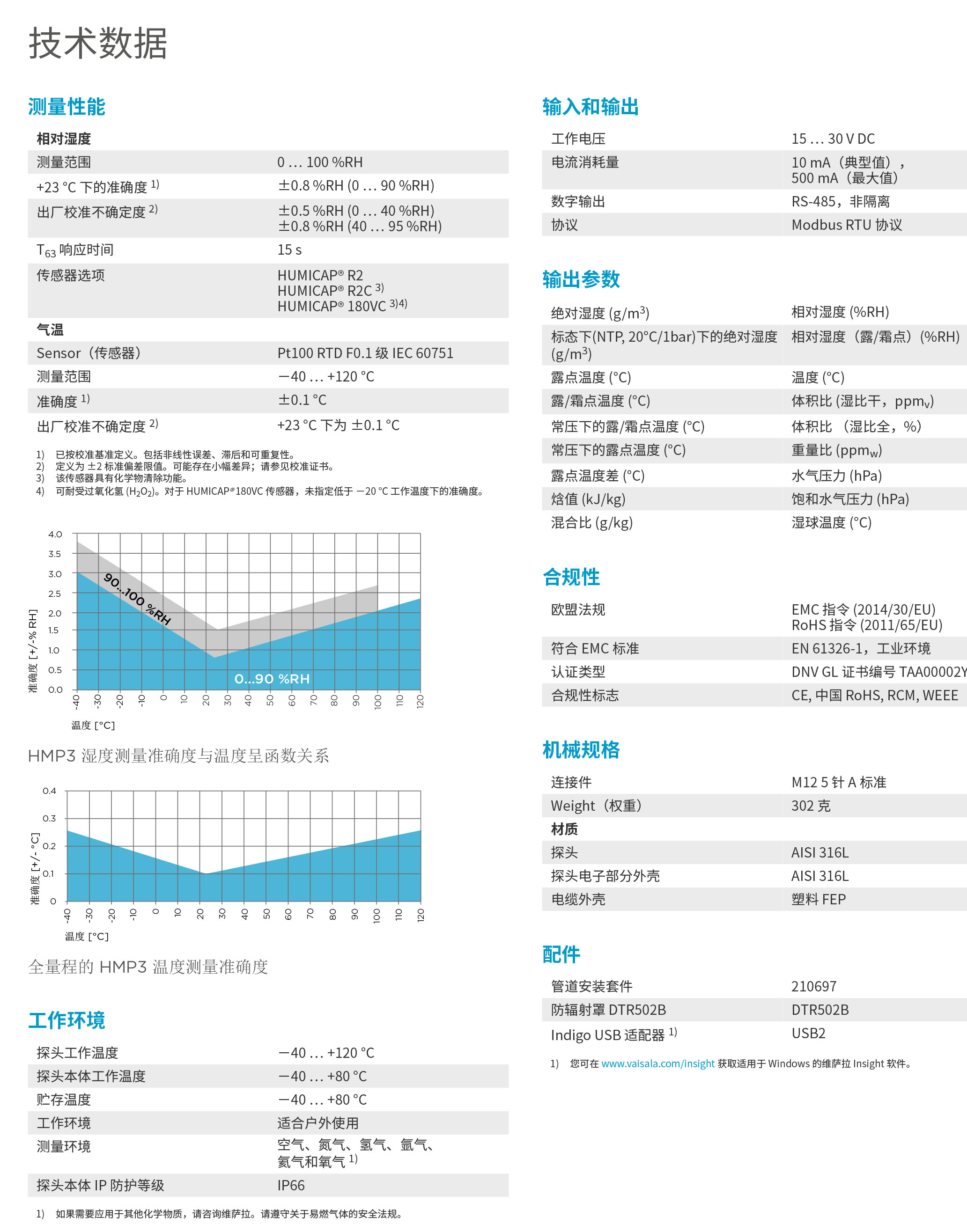 HMP3-Datasheet-B211826ZH-2.jpg HMP3-Datasheet-B211826ZH-2.jpg