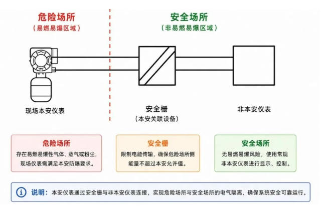 本質安全露點儀.jpg 本質安全露點儀.jpg