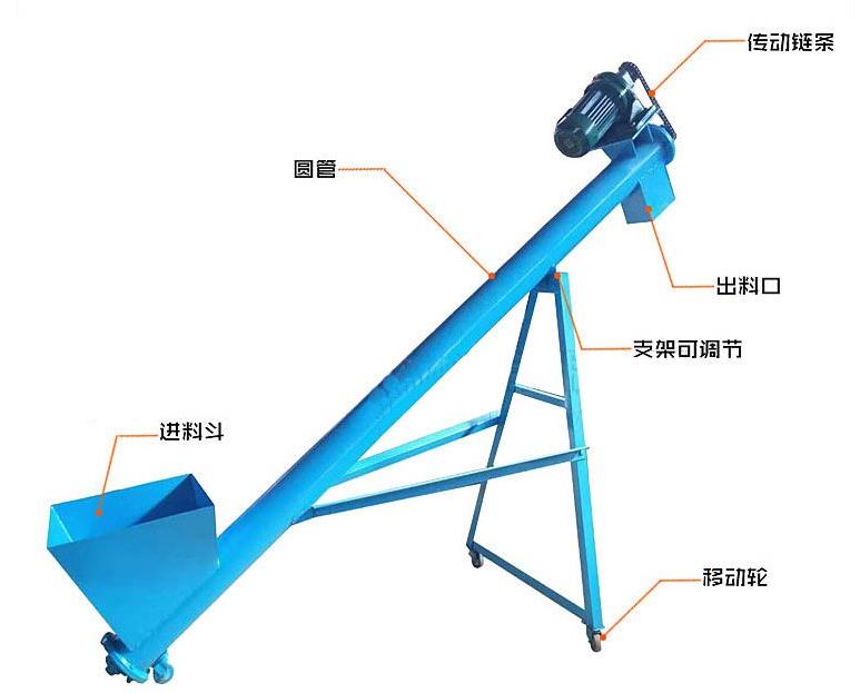 螺旋給料機