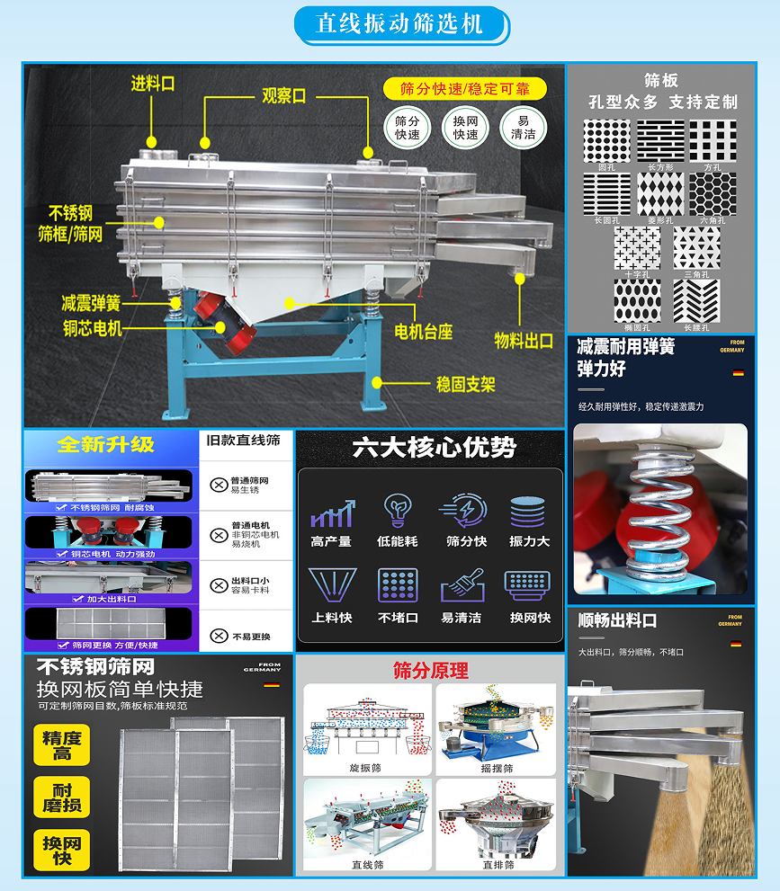 多層可拆卸式直線振動(dòng)篩