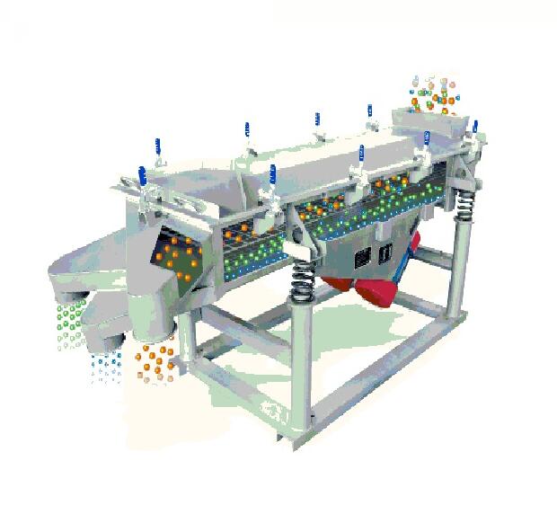 振動(dòng)篩在化工行業(yè)的應(yīng)用