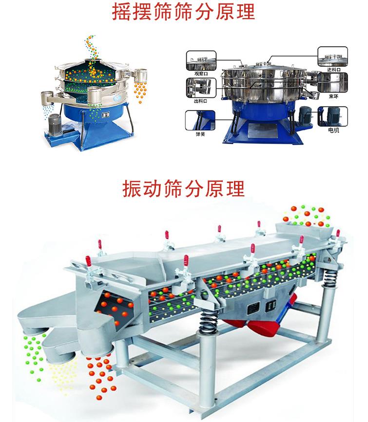 搖擺篩和直線振動(dòng)篩區(qū)別是什么？