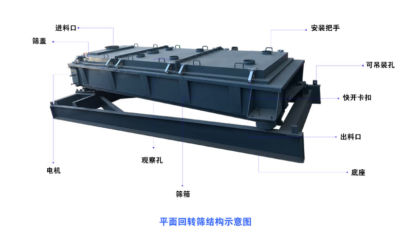 平面回轉(zhuǎn)篩