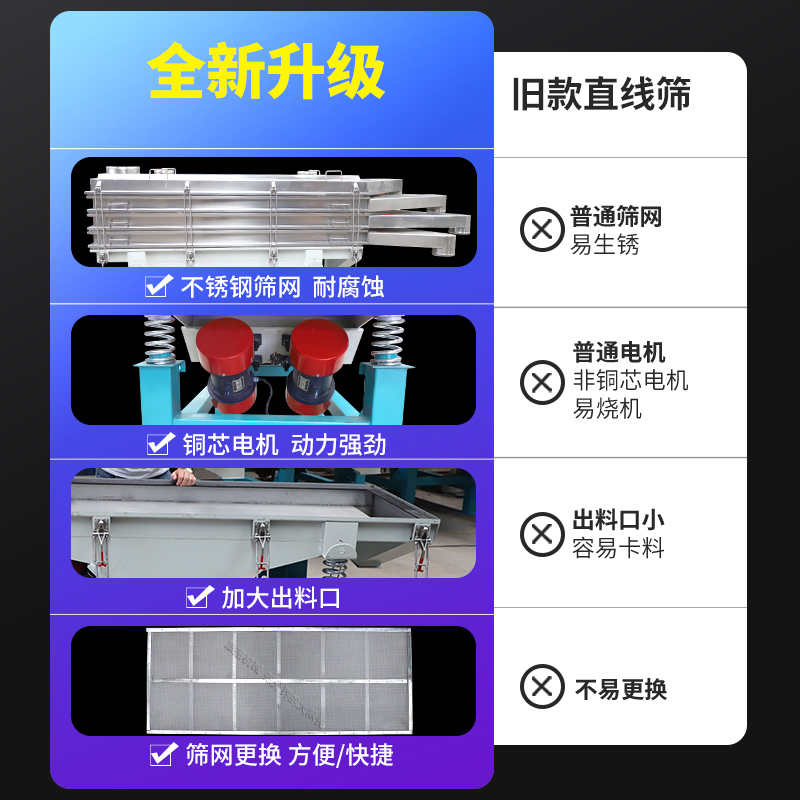 食品醫(yī)藥 直線振動篩 直線篩分機 篩粉機